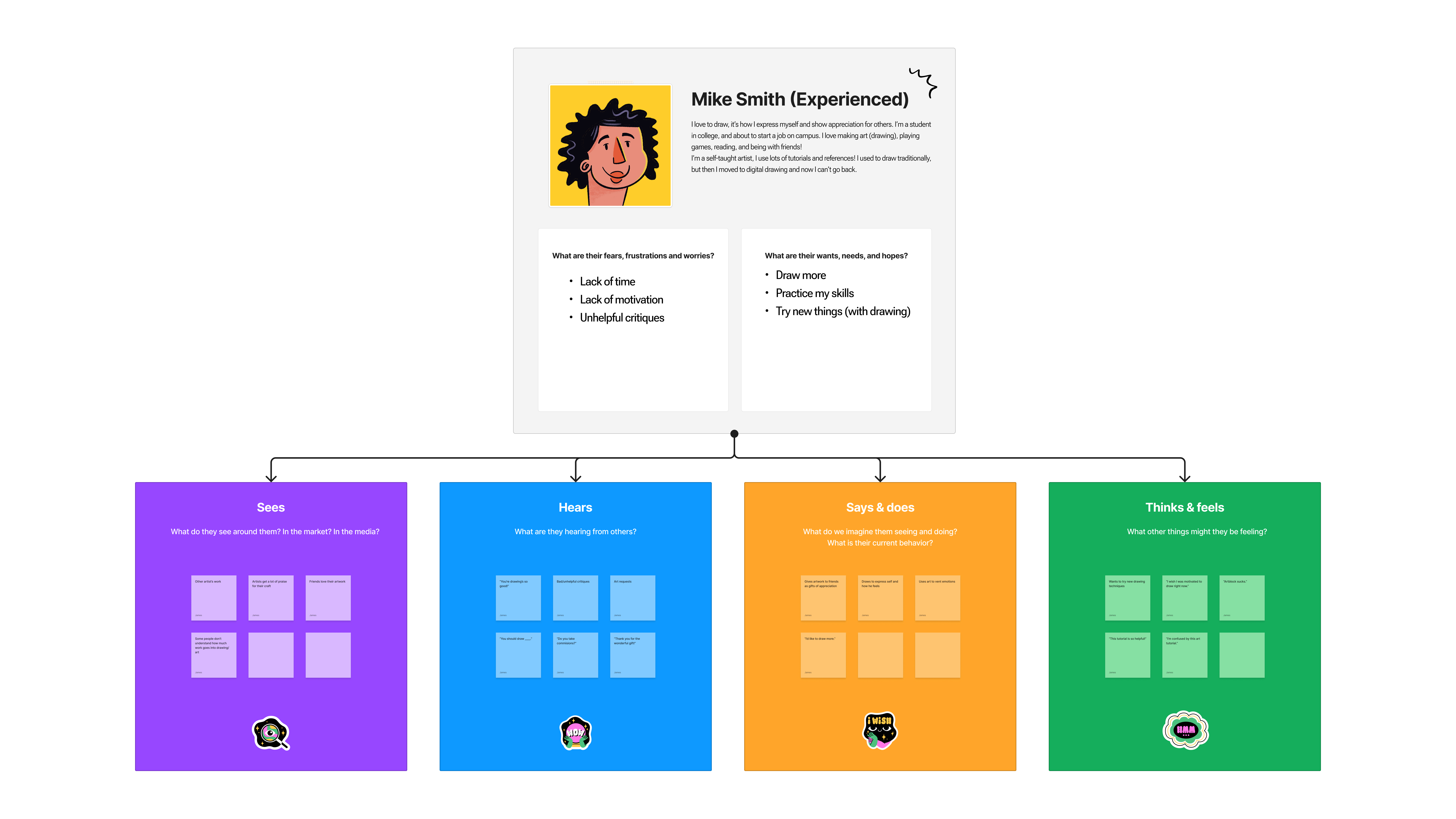 Empathy Map - Persona 1