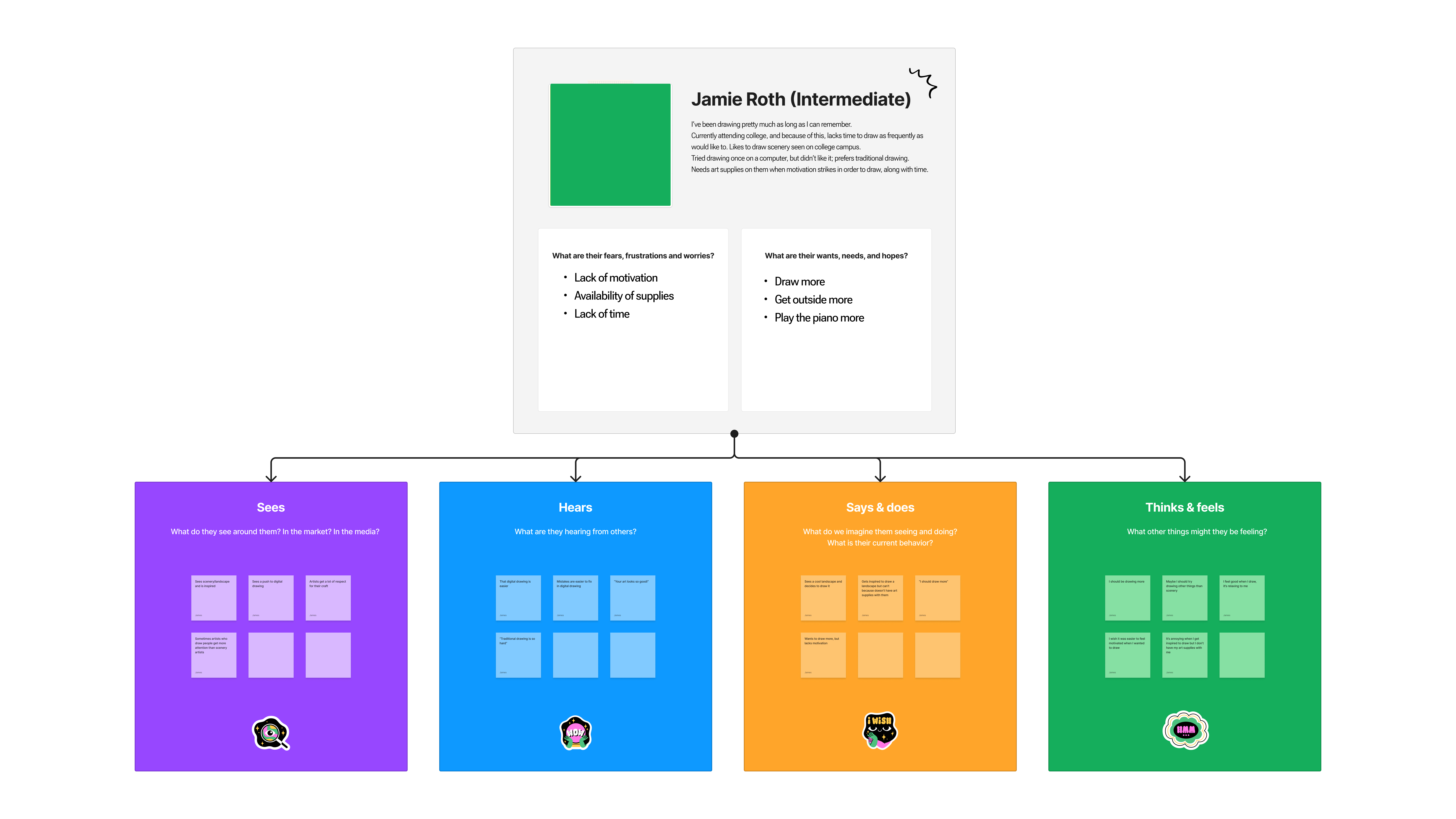 Empathy Map - Persona 2