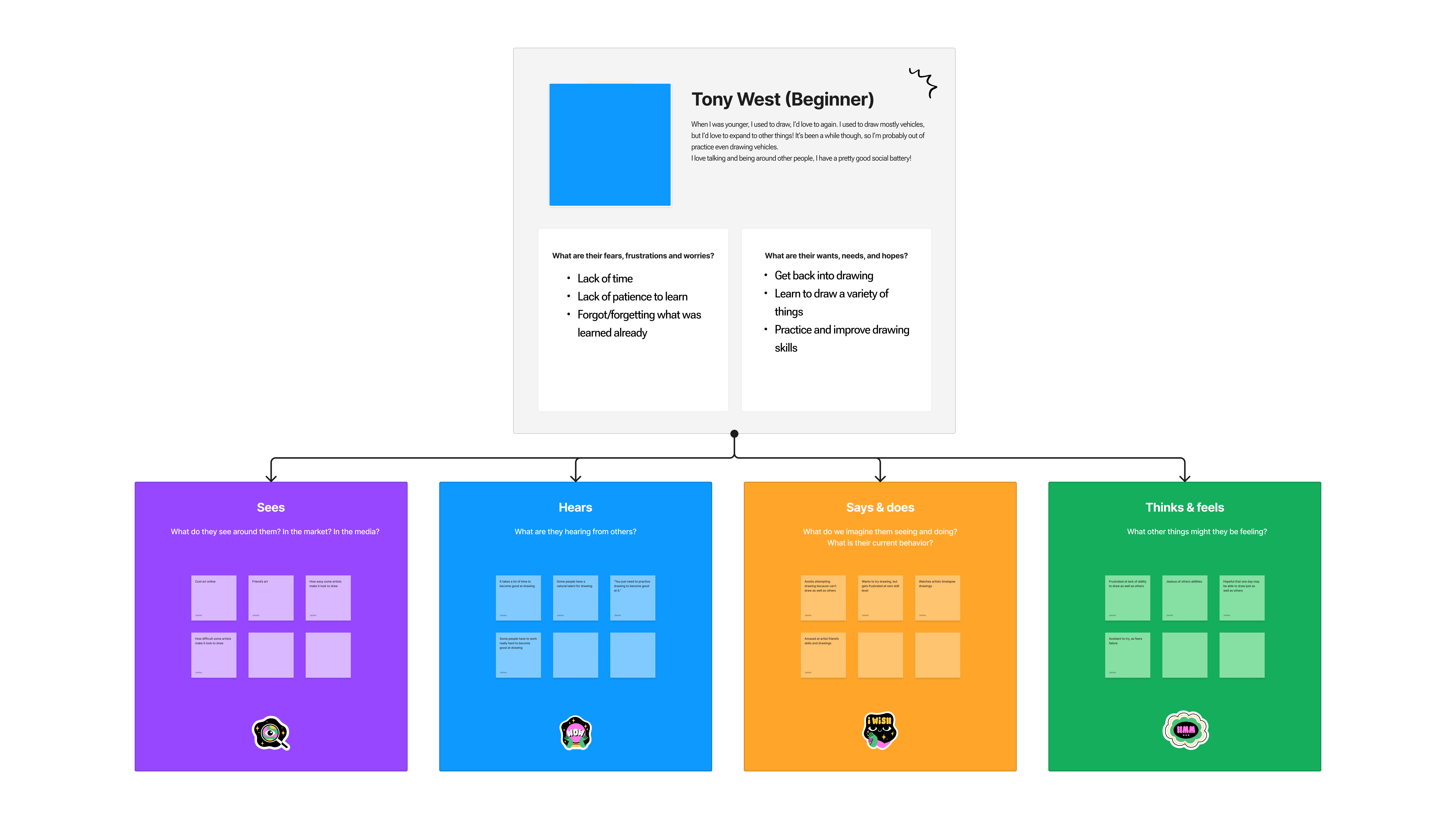 Empathy Map - Persona 3