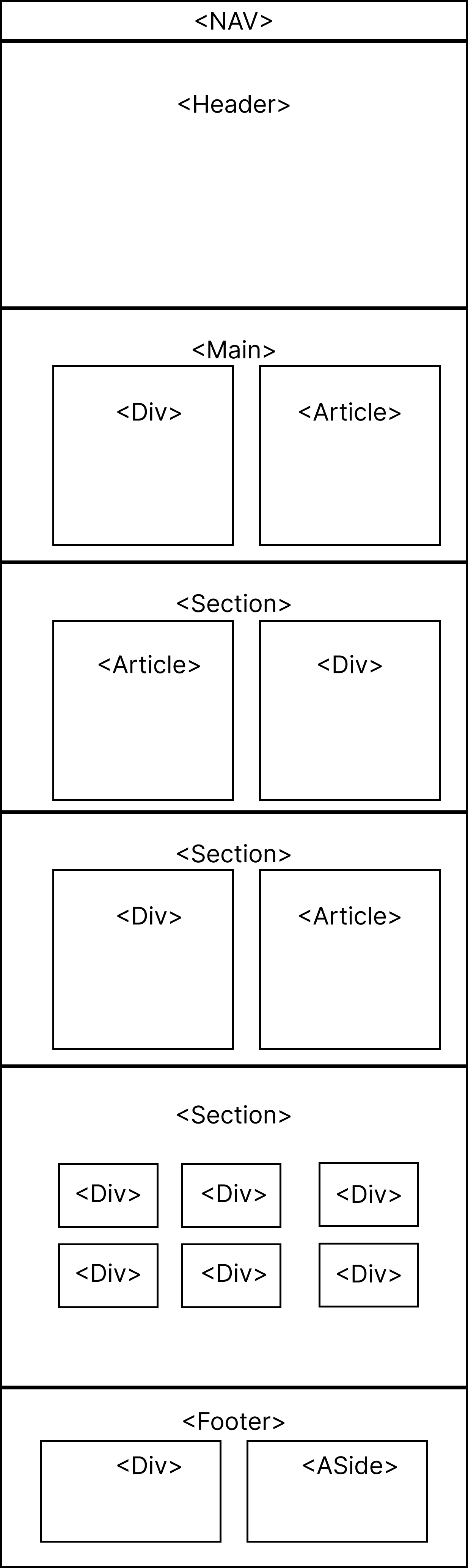 Semantic Map of new layout for webiste